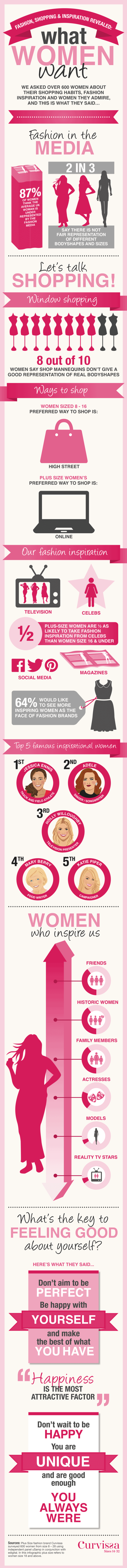 What-Women-Want-infographic-1